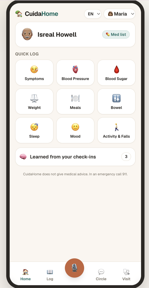 CuidaHome app home screen on a phone: caregiver Mar&iacute;a's view of patient Isreal Howell, with Quick Log tiles (symptoms, blood pressure, blood sugar, weight, meals, bowel, sleep, mood, activity and falls), an AI 'Learned from your check-ins' panel, and the bottom navigation.
